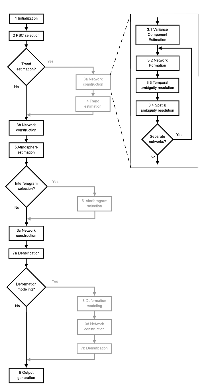 DePSI Workflow